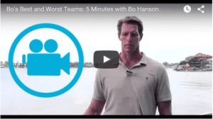 Best and Worst