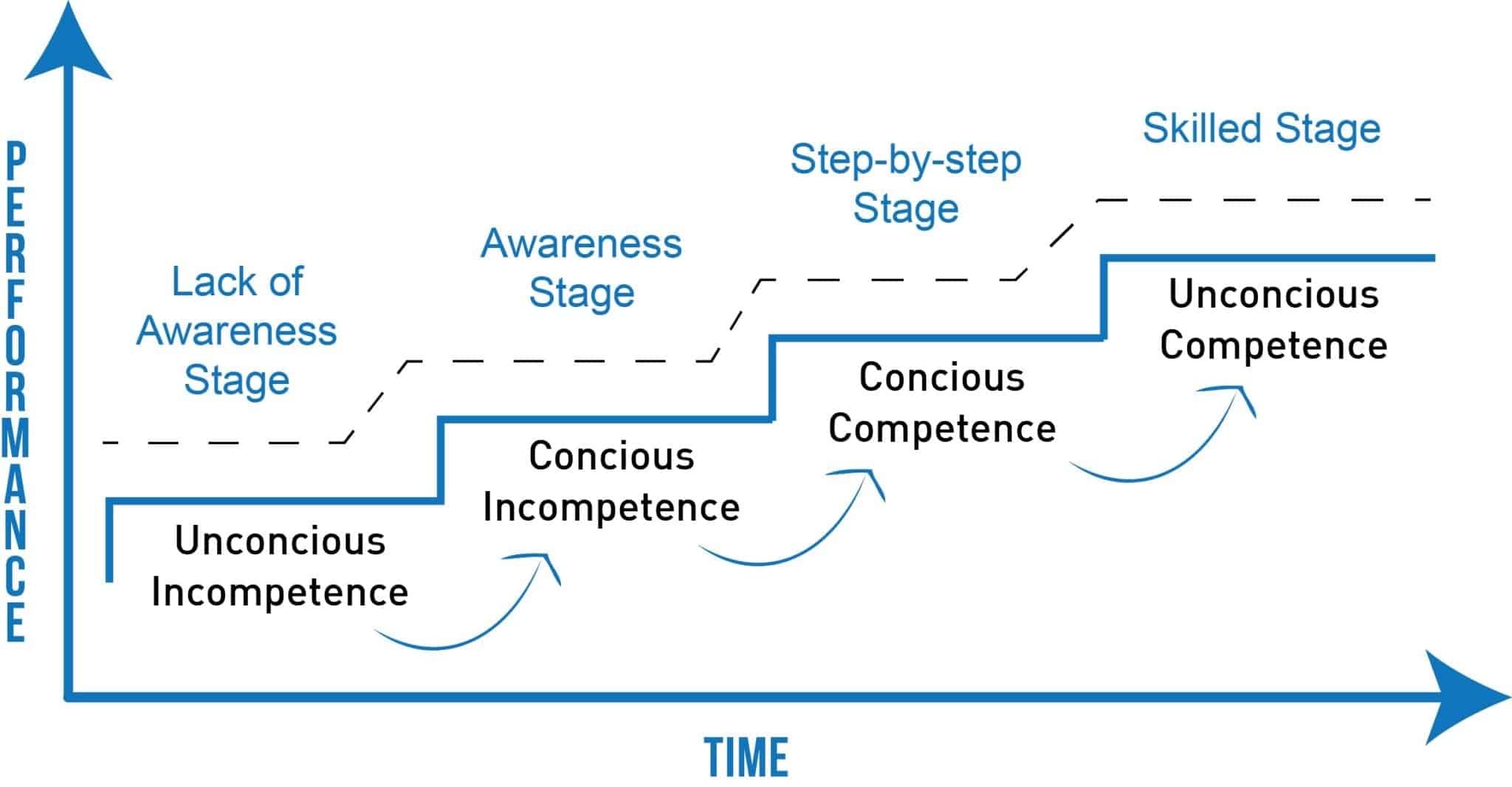 conscious-competence-learning-matrix