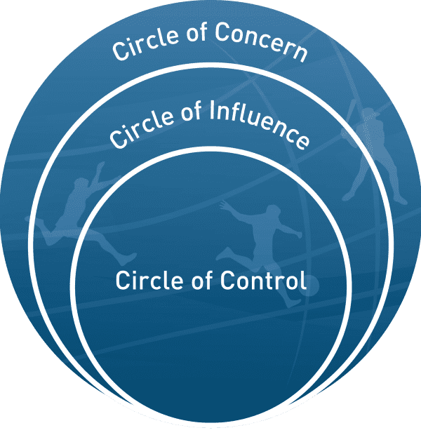 Control and Influence Model in Sport | Athlete Assessments